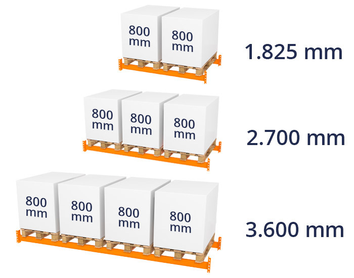 Standardtraversen mit hohen Fachlasten Palettenregal Palettenplaetze